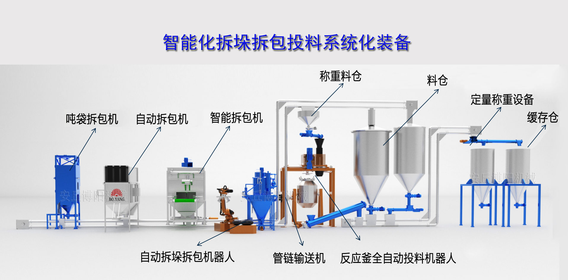 太阳tyc集团5997--全自动吨袋拆包机、全自动拆包机器人、全自动吨袋包装机、全自动吨袋装车机生产厂家