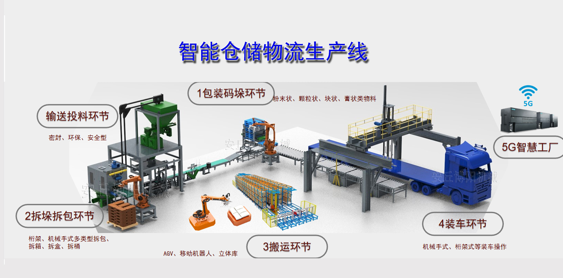 太阳tyc集团5997--全自动吨袋拆包机、全自动拆包机器人、全自动吨袋包装机、全自动吨袋装车机生产厂家