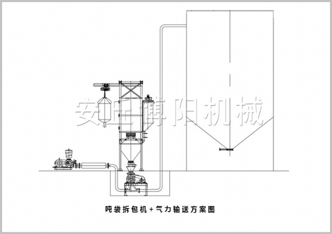 吨袋拆包机+气力输送方案图