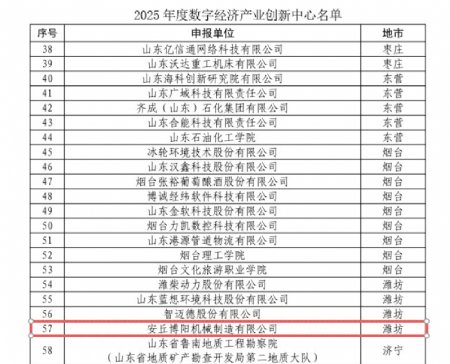 博阳机械入选2025年度数字经济产业创新中心名单1